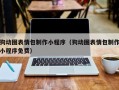 宁波狗动图表情包制作小程序（狗动图表情包制作小程序免费）